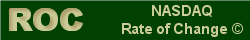 NASDAQ Rate of Change � Chart