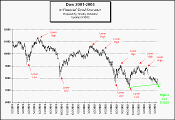 Dow01_03.gif (38447 bytes)