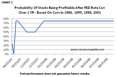 Fed rate cut chart 2