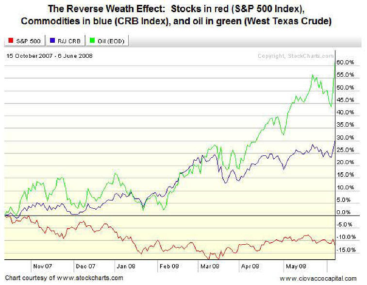 Stocks_vs_Commodities
