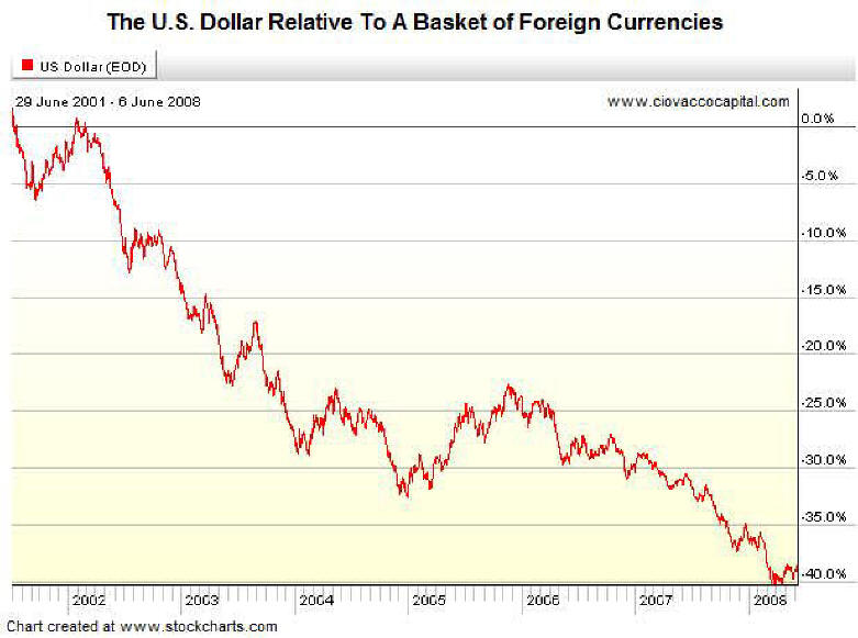 US_Currencies